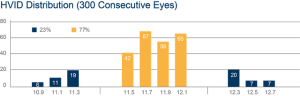 hvid_distribution