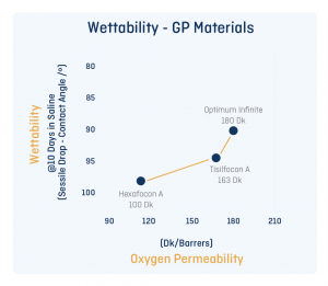 Optimum Infinite: responding to an industry desire for a hyper Dk GP ...