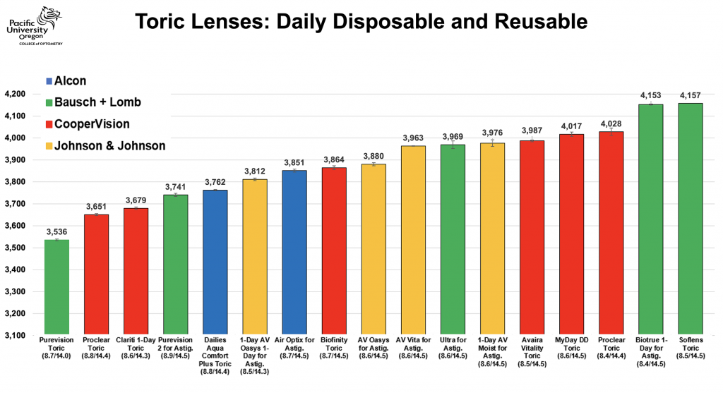 all lenses considered